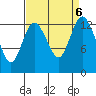 Totten Inlet tide chart for Friday, September 6, 2024