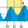 Totten Inlet tide chart for Saturday, September 7, 2024