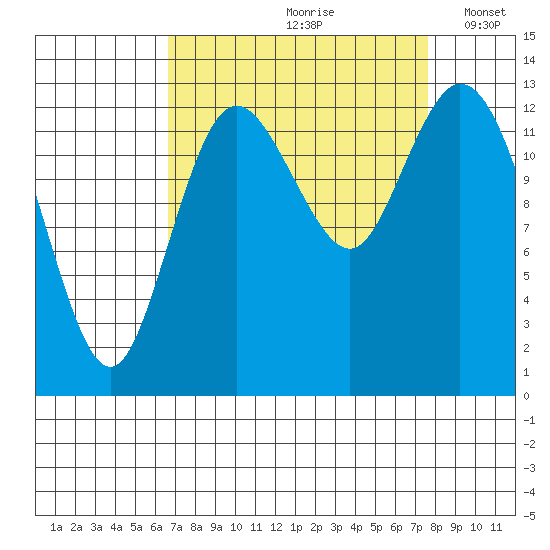 Totten Inlet tide chart for Sunday, September 8, 2024
