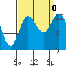 Totten Inlet tide chart for Sunday, September 8, 2024