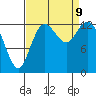 Totten Inlet tide chart for Monday, September 9, 2024