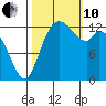 Totten Inlet tide chart for Thursday, October 10, 2024