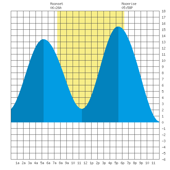 Totten Inlet tide chart for Wednesday, October 16, 2024