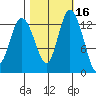 Totten Inlet tide chart for Wednesday, October 16, 2024