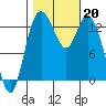 Totten Inlet tide chart for Sunday, October 20, 2024