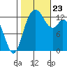 Totten Inlet tide chart for Wednesday, October 23, 2024