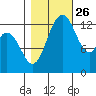 Totten Inlet tide chart for Saturday, October 26, 2024