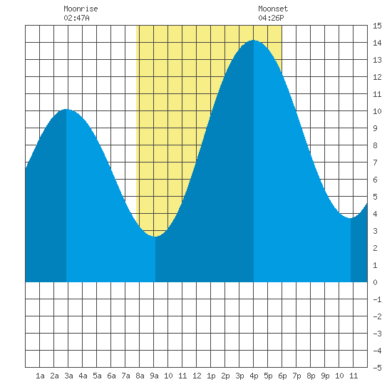 Totten Inlet tide chart for Sunday, October 27, 2024