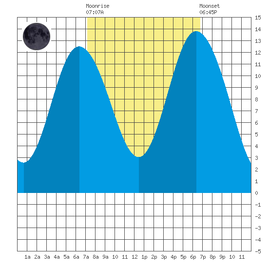 Totten Inlet tide chart for Wednesday, October 2, 2024