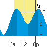 Totten Inlet tide chart for Saturday, October 5, 2024
