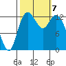 Totten Inlet tide chart for Monday, October 7, 2024