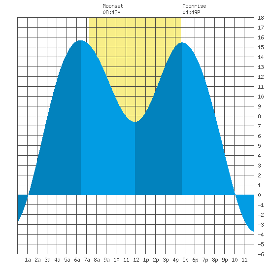 Totten Inlet tide chart for Saturday, November 16, 2024