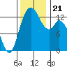 Totten Inlet tide chart for Thursday, November 21, 2024