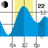 Totten Inlet tide chart for Friday, November 22, 2024