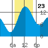 Totten Inlet tide chart for Saturday, November 23, 2024