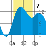 Totten Inlet tide chart for Thursday, November 7, 2024
