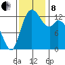 Totten Inlet tide chart for Friday, November 8, 2024