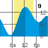 Totten Inlet tide chart for Saturday, November 9, 2024