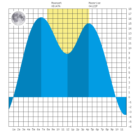 Totten Inlet tide chart for Sunday, December 15, 2024
