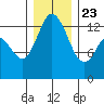 Totten Inlet tide chart for Monday, December 23, 2024