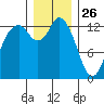 Totten Inlet tide chart for Thursday, December 26, 2024