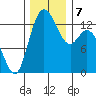 Totten Inlet tide chart for Saturday, December 7, 2024