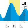 Totten Inlet tide chart for Sunday, January 19, 2025