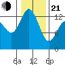 Totten Inlet tide chart for Tuesday, January 21, 2025