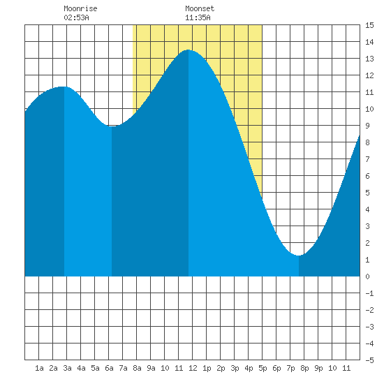 Totten Inlet tide chart for Thursday, January 23, 2025
