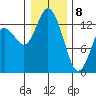 Totten Inlet tide chart for Wednesday, January 8, 2025