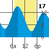 Totten Inlet tide chart for Monday, February 17, 2025