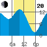 Totten Inlet tide chart for Thursday, February 20, 2025