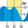 Totten Inlet tide chart for Saturday, February 22, 2025