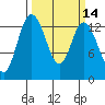 Totten Inlet tide chart for Friday, March 14, 2025