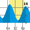 Totten Inlet tide chart for Sunday, March 16, 2025
