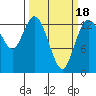 Totten Inlet tide chart for Tuesday, March 18, 2025