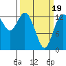 Totten Inlet tide chart for Wednesday, March 19, 2025