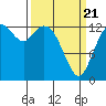 Totten Inlet tide chart for Friday, March 21, 2025