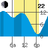 Totten Inlet tide chart for Saturday, March 22, 2025