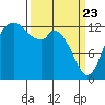 Totten Inlet tide chart for Sunday, March 23, 2025