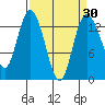 Totten Inlet tide chart for Sunday, March 30, 2025