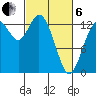 Totten Inlet tide chart for Thursday, March 6, 2025