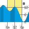 Totten Inlet tide chart for Saturday, March 8, 2025