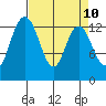 Totten Inlet tide chart for Thursday, April 10, 2025