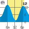 Totten Inlet tide chart for Saturday, April 12, 2025