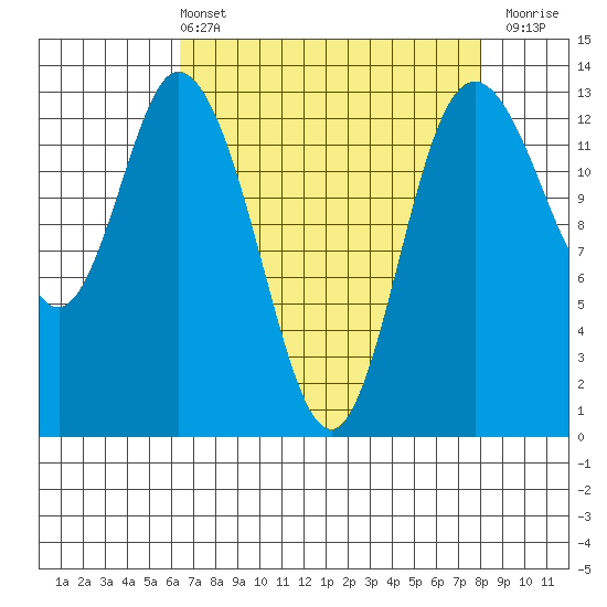 Totten Inlet tide chart for Sunday, April 13, 2025
