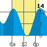 Totten Inlet tide chart for Monday, April 14, 2025