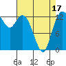 Totten Inlet tide chart for Thursday, April 17, 2025