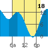 Totten Inlet tide chart for Friday, April 18, 2025