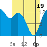 Totten Inlet tide chart for Saturday, April 19, 2025